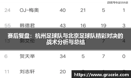 赛后复盘：杭州足球队与北京足球队精彩对决的战术分析与总结