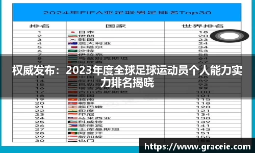 权威发布：2023年度全球足球运动员个人能力实力排名揭晓