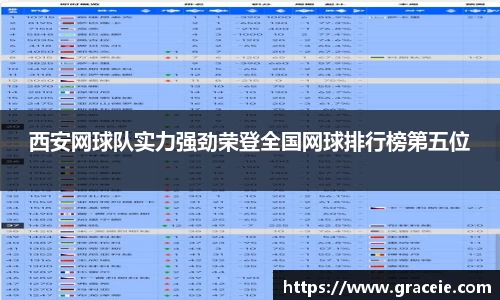 西安网球队实力强劲荣登全国网球排行榜第五位