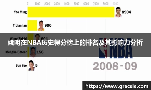姚明在NBA历史得分榜上的排名及其影响力分析